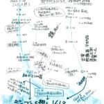 ジュゴンを想う vol.8 (泉の森会館)